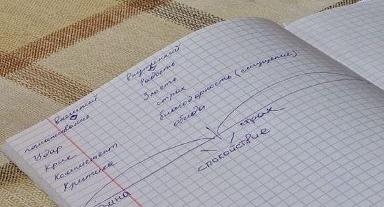 Гештальт-терапия избавления от зависимости